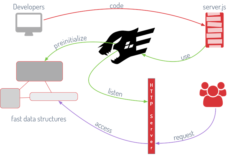 diagram_fastify_lifecycle