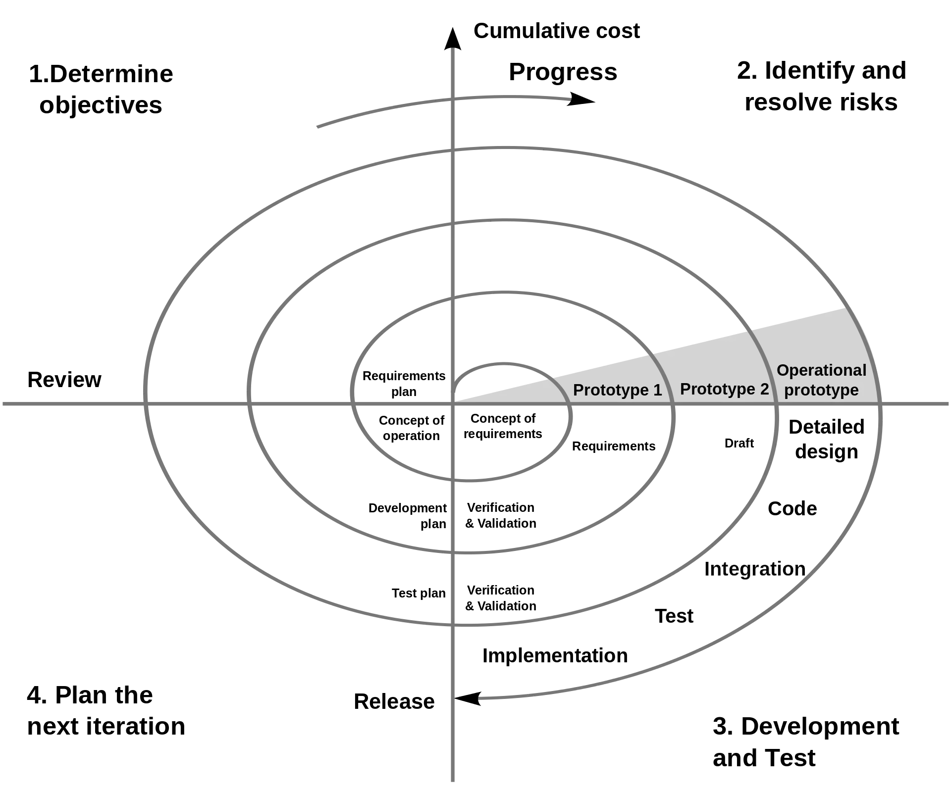 spiral-model