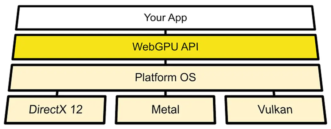 technology-architecture-webgpu